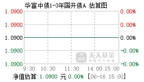 011661基金盘中实时估值图