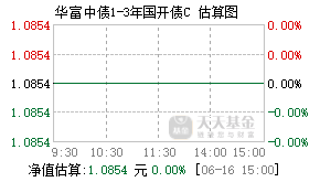011662基金盘中实时估值图