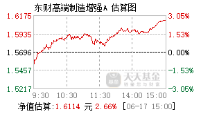 011667基金盘中实时估值图