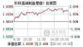011668基金盘中实时估值图
