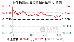 011706基金盘中实时估值图