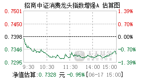 011853基金盘中实时估值图