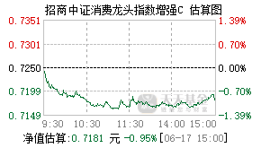 011854基金盘中实时估值图
