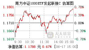 011861基金盘中实时估值图