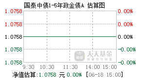 011880基金盘中实时估值图