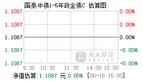 011881基金盘中实时估值图