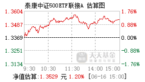 011964基金盘中实时估值图