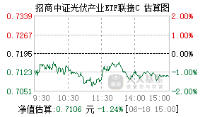 011967基金盘中实时估值图
