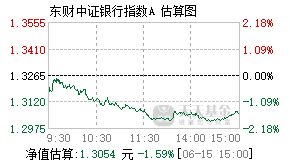 011971基金盘中实时估值图