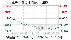 011972基金盘中实时估值图