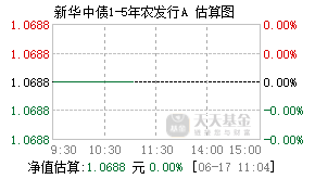 011973基金盘中实时估值图