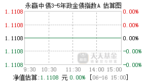 011983基金盘中实时估值图