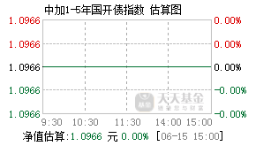 012039基金盘中实时估值图