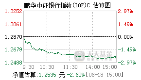 012042基金盘中实时估值图