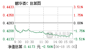 012043基金盘中实时估值图