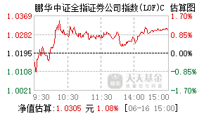 012044基金盘中实时估值图