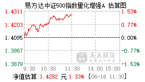 012080基金盘中实时估值图