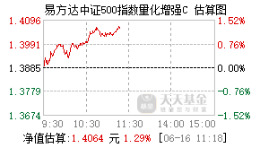 012081基金盘中实时估值图