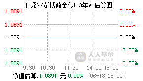 012128基金盘中实时估值图