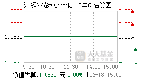 012129基金盘中实时估值图
