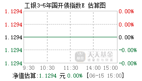 012169基金盘中实时估值图