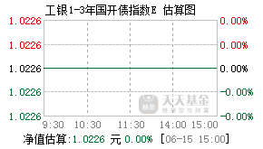 012172基金盘中实时估值图