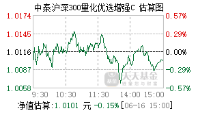 012207基金盘中实时估值图