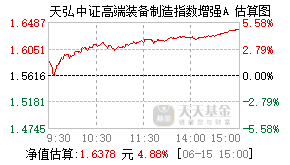 012212基金盘中实时估值图