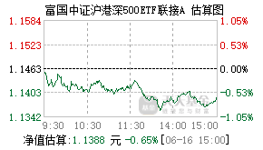012275基金盘中实时估值图