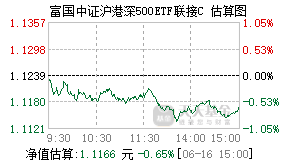 012276基金盘中实时估值图