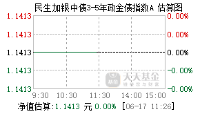 012310基金盘中实时估值图