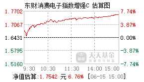 012320基金盘中实时估值图