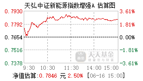 012328基金盘中实时估值图