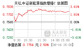 012329基金盘中实时估值图