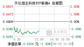 012348基金盘中实时估值图