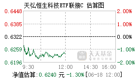 012349基金盘中实时估值图
