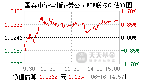 012363基金盘中实时估值图