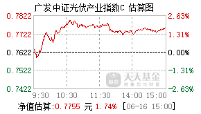 012365基金盘中实时估值图
