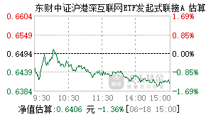 012371基金盘中实时估值图