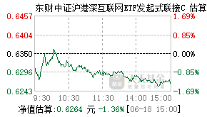 012372基金盘中实时估值图