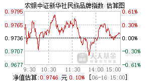 012394基金盘中实时估值图