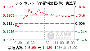 012402基金盘中实时估值图