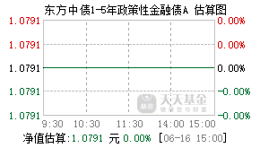 012403基金盘中实时估值图
