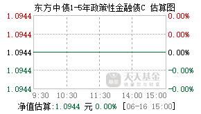 012404基金盘中实时估值图