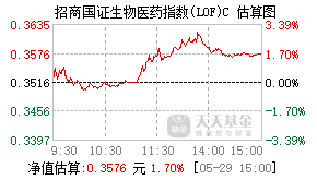 012417基金盘中实时估值图