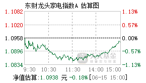 012461基金盘中实时估值图