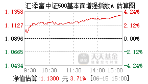 012498基金盘中实时估值图