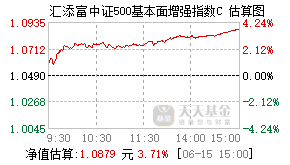 012499基金盘中实时估值图
