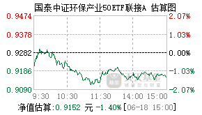 012503基金盘中实时估值图