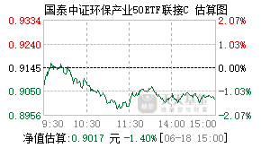 012504基金盘中实时估值图